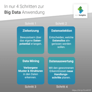 Grafik-Big-Data-Machine-Learning-Künstliche-Intelligenz