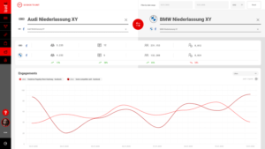 loadd-Screenshot-Niederlassung-Vergleich-Social-Media-Monitoring-Tool-Example-Report