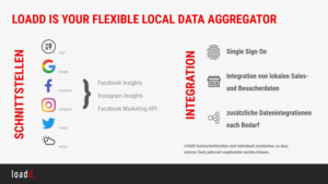 lokale-Salesdaten-lokale-Besucherdaten-lokales-social-media-analytics-Touchpoint-Marketing-Point-of-Contact-Lokales-Online-Marketing-grafik