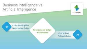 Grafik-Business-Intelligence_Artificial-Intelligence_deskriptive-Daten