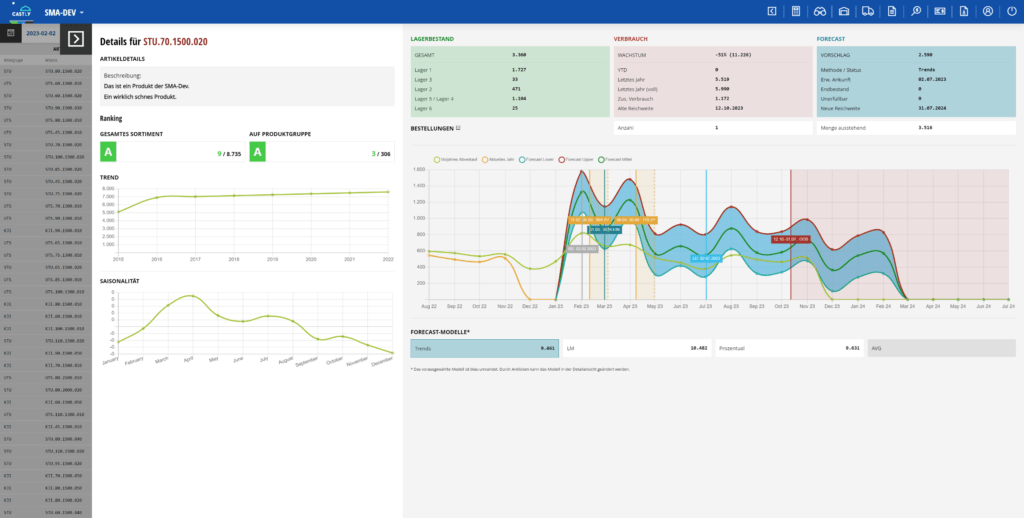 FORECAST_Warenmanagement