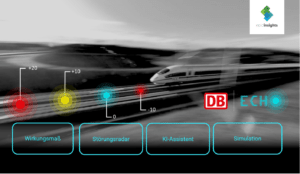 Wirkungsmaß-Störungsradar-Mobilität-Zug-KI-Künstliche-Intelligenz-Assistent-Simulation