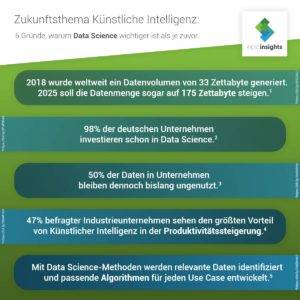 Data-Science-und-Zukunft-und-Künstliche-Intelligenz-Datenvolumen-Unternehmen-Industrie-Produktivität