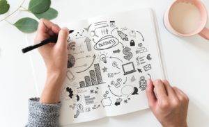 Marketing Strategie