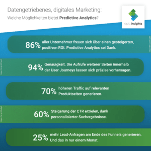 Infografik_Predictive-Analytics-digitales-Marketing