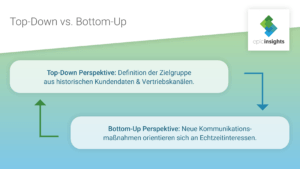 Grafik-Zielgruppendefinition-Kundendaten-Kommunikationsmaßnahmen