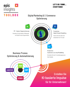 Infografik zu den KI-Tools von Epic Insights für Digital Marketing, E-Commerce und Unternehmensoptimierung