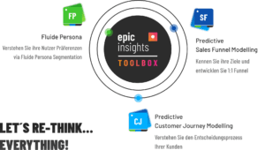 Grafik-Digital-Markting-Commerce-Optimierung-Zielgruppenanalyse-Predictive-Sales-Funnel-Customer-Journey-AI-KI-Künstliche-Intelligenz-Automation-Business