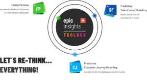 Digital-Markting-Commerce-Optimierung-Zielgruppenanalyse-Predictive-Sales-Funnel-Customer-Journey-AI-KI-Künstliche-Intelligenz-Automation-Business