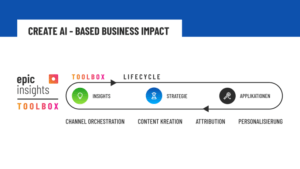 epicinsights-toolbox-Insights-Strategie-Softwareanwendung