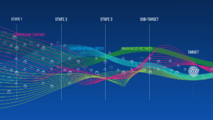 User-Funnel-Stufen