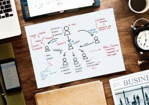 Content-Strategie